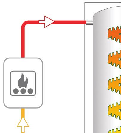 ECO COMBI 1 Ackumulatortank med rostfri tappvarmvattenslinga TEKNISK BESKRIVNING arna har utformats för effektiv lagring av värmeenergi i