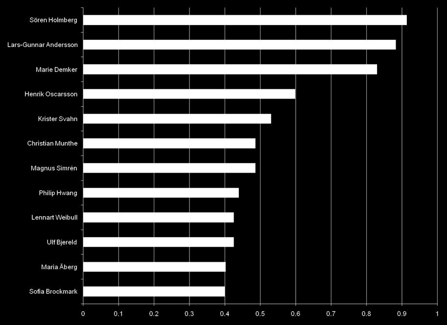 (6) (5) Genomslag - antal införanden