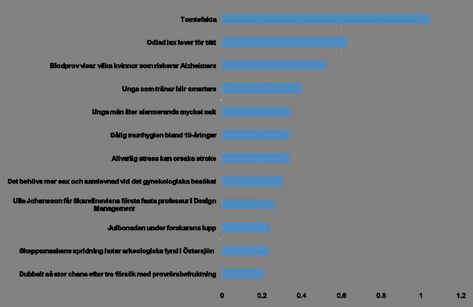 Pressaktiviteter Q4 2009 (10)