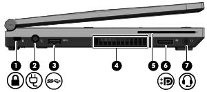Vänster Komponent Beskrivning (1) Plats för säkerhetskabel Kopplar en säkerhetskabel (tillval) till datorn. (2) Strömingång Ansluter en nätadapter. OBS!