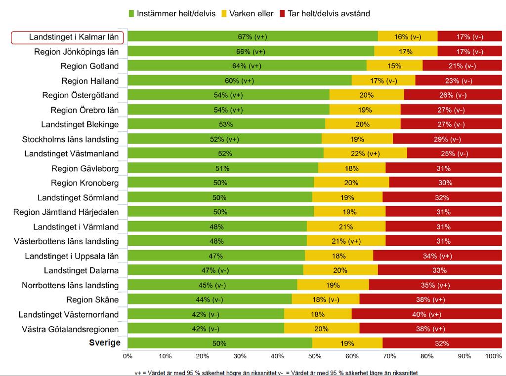 Väntetider till besök och behandling Sjukhus, rimliga väntetider