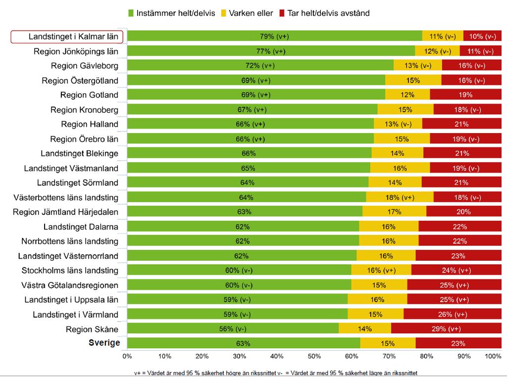 Väntetider till besök och behandling Hälsocentraler, rimliga väntetider