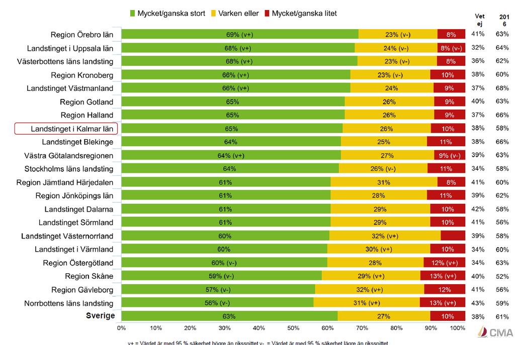 Förtroende till 1177 Vårdguiden på webben 1177.