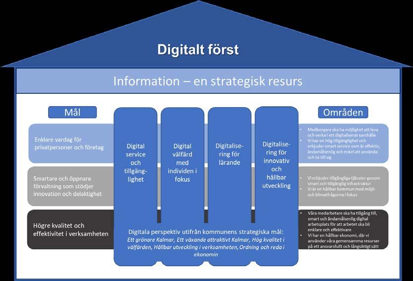 2 (9) 3. Vision och övergripande mål Kalmar kommun ska uppfattas som en organisation i framkant i sitt sätt att bemöta invånare och kunder samt genom de tjänster och den service vi levererar.