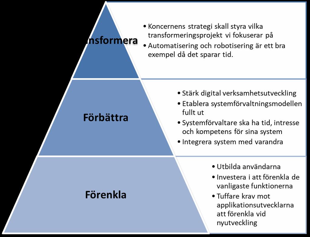 8 (9) Möjligheterna med robotteknik och AI (Artificiell Intelligens) tas tillvara för att effektivisera processer Personella som ekonomiska resurser prioriteras för digitalisering 8.