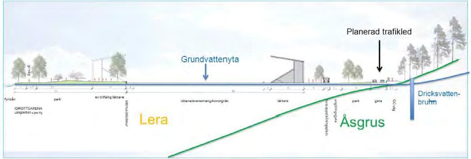 FÖRUTSÄTTNINGAR OCH KON- SEKVENSER Geologi och grundvatten Området närmast Fyrisån består av lera som har stor mäktighet. Lerans mäktighet avtar succesivt mot väster.