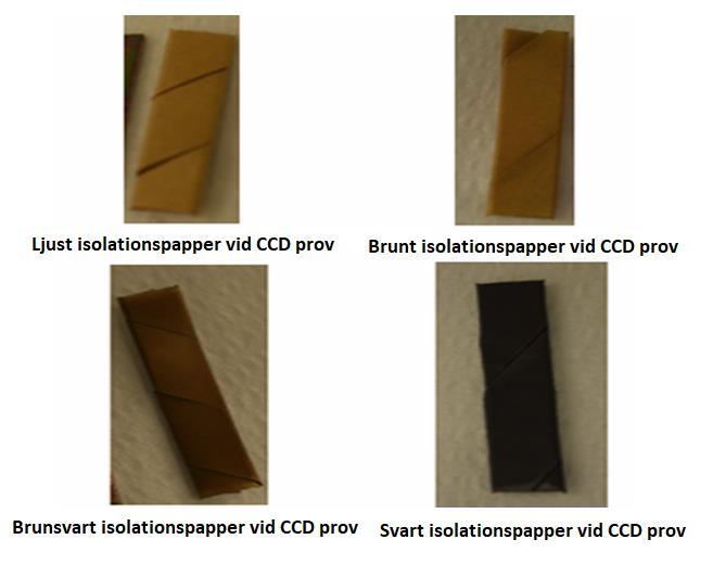 Isolationspapperen delas in i följande kategorier; Ljust (Se bild nedan) Brunt (Se bild nedan) Brunsvart (Se bild nedan) Svart (Se bild nedan) Färgkategori (Isolationspapper efter CCD prov) FIGUR