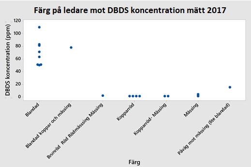 Resultat Hypotes (9.3.