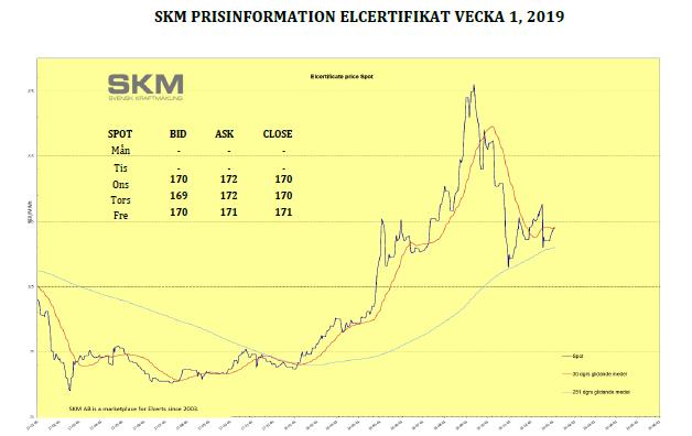 Källa: SKM, Energiföretagen Tidigare kvot Justerade 217-9-29 Ändring 216 23,1% 217 24,7% 218 27,% 29,9% 2,9 219 29,1% 3,5% 1,4 22 28,8% 28,8%