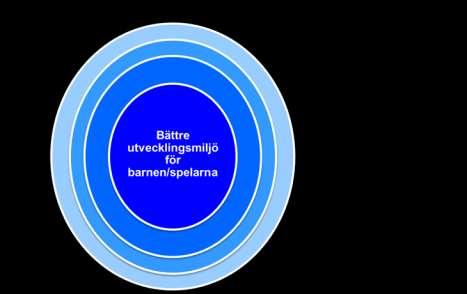 SöFF prioriterar 2015-2017 Utvecklad egen