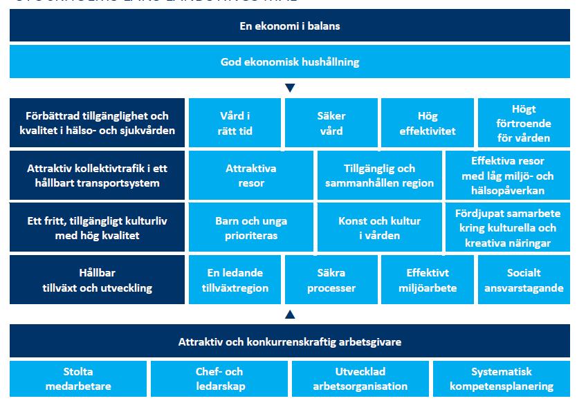 Beslut Verksamhetsområde Kommentar Beslut att upphandla enligt LOU har fattats av HSN (Besluten innebär att förfrågningsunderlag och övriga anbudshandlingar tas fram inför en kommande upphandling