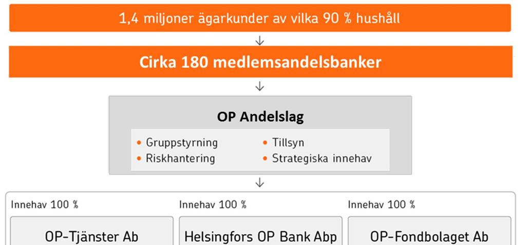 14 (40) som avses i lagen om en sammanslutning av inlåningsbanker (nedan sammanslutningslagen).