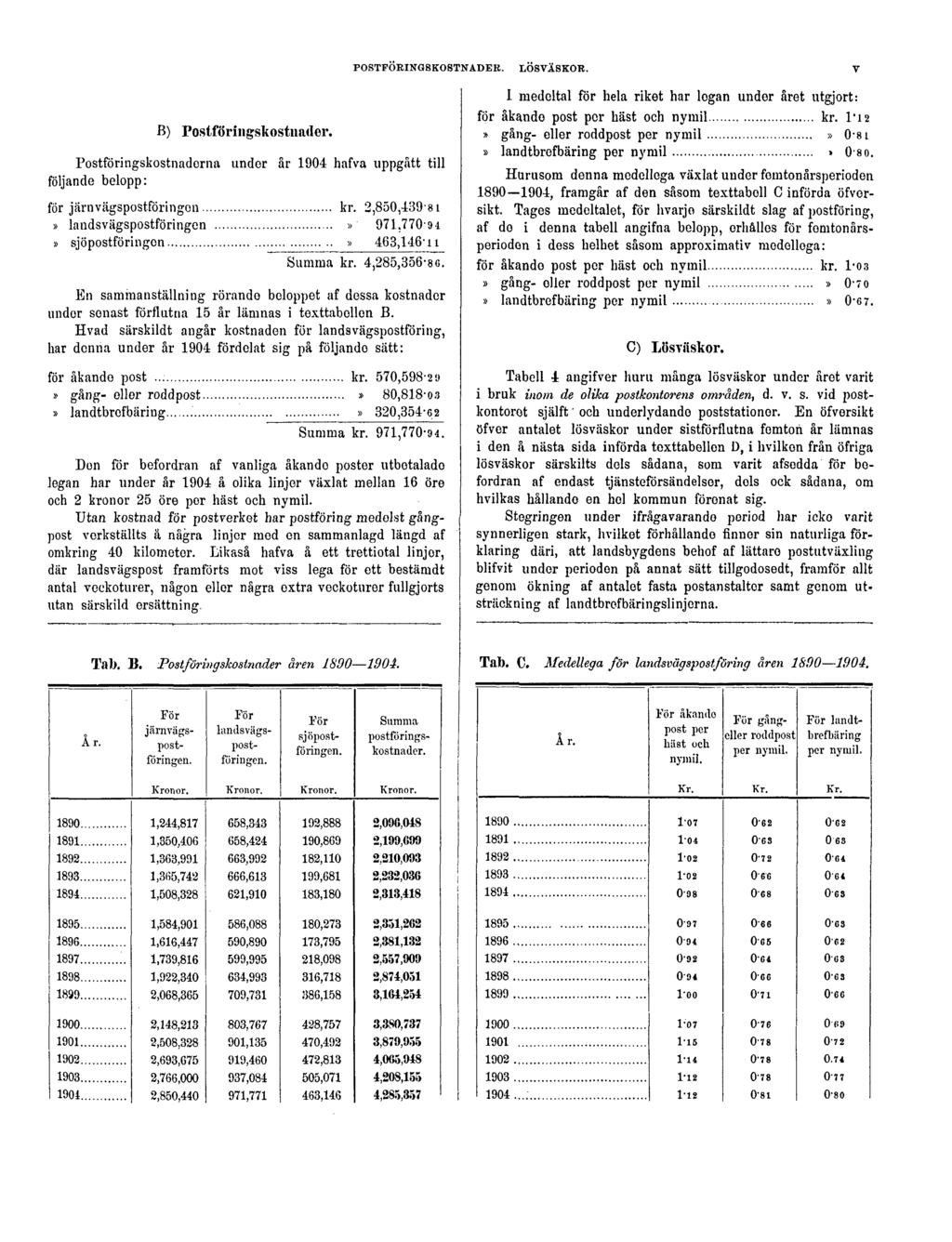 POSTFÖRINGSKOSTNADER. LÖSVÄSKOR. V Postföringskostnadorna följande belopp: B) Postföringskostnader. under år 1904 hafva uppgått till för järnvägspostföringon kr.