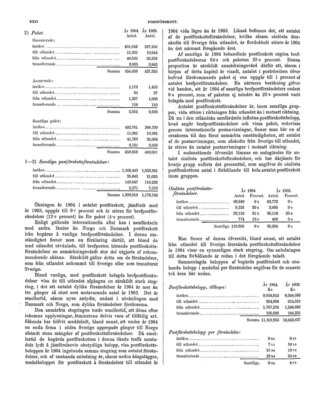 XXII 2) Paket. Assurorado: 1 2) Samtliga postförskottsförsändelser: POSTFÖRSKOTT. 1904 vida lägre än år 1903.