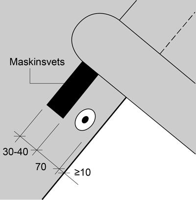 Uppdragningar på vertikala ytor ska fästas mekaniskt i överkant med skruv och bricka med centrumavstånd högst 200 mm alternativt kantlinjeinfästning med skena.