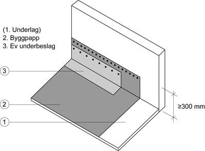 JSC.122 Figur AMA JSC.121/1. Uppdragningen ska vara minst 300 mm och fästas i överkant med pappspik centrumavstånd högst 100 mm.