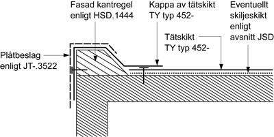 Figur AMA JSE.452-3/2. Ange om duk ska anslutas till fotplåt enligt figur AMA JSE.452-3/1 eller figur AMA JSE.452-3/2. Fotplåt anges under JT-.31. JSE.452-4 Anslutningar av TY typ 452- till kantregel Duk ska anslutas till fasad kantregel enligt figur AMA JSE.