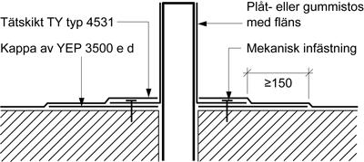 18 infästning av plywoodskivor och beakta därvid rörelser mellan vertikal yta och takyta samt att plywoodskiva ska fästas till underlaget med plåtvinklar eller dylikt. JSE.