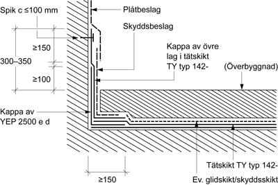 Vägg, sarg e d Tätskikt ska anslutas till vertikal spikbar yta med kappa enligt figur AMA JSE.142-1/1. Kappor ska helklistras.