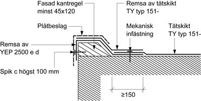 Beakta risker med isbildning kring bräddavlopp och brunn genom sarg. AMA föreskriver att brunnsfläns ska vara fäst till underlaget med skruv eller på annat likvärdigt sätt.