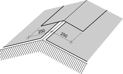 Nock ska avtäckas med en minst 500 mm bred helklistrad våd enligt figur AMA JSE.151-5/1. Figur AMA JSE.151-5/1. AMA föreskriver att nock ska avtäckas med en minst 500 mm bred helklistrad våd enligt figur AMA JSE.