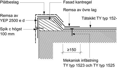 Figur AMA JSE.152-3/1. Fotplåt redovisas under JT-.31. JSE.152-4 Anslutningar av TY typ 152- till kantregel Anslutning till kantregel ska utföras enligt figur AMA JSE.152-4/1.