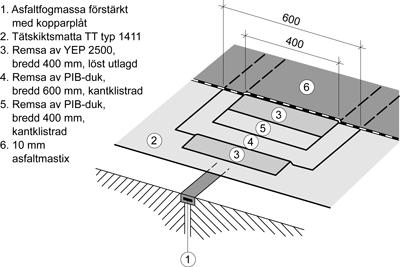 24-8/2 vid fogrörelser mindre än 10 mm vinkelrätt mot fogen.