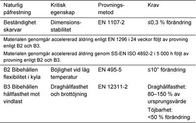 Tabell AMA JSE.4/1. Funktionskrav för plast- och gummiduk på yttertak (tätskikt typ TY) Tabell AMA JSE.4/2.