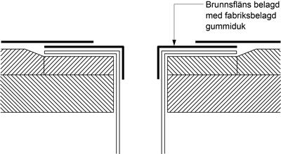 Fläns av plåt ska vara fäst till underlaget med skruv med försänkt huvud med centrumavstånd högst 150 mm. Anslutning av duk till brunnsfläns ska utföras enligt figur AMA JSE.4312/1.