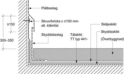 Figur AMA JSE.441-1/1. Uppdragning av gummiduk ska skyddas med plåtbeslag. Gummiduk ska skyddas mot mekanisk påverkan med ett skyddsbeslag eller dylikt.