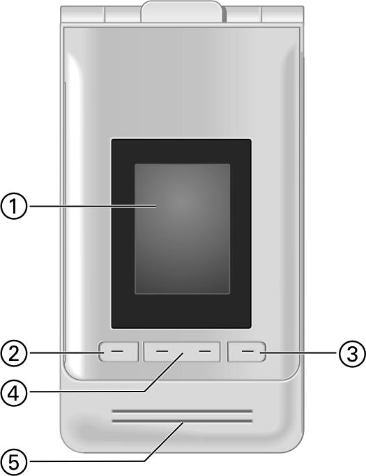 4 Översikt över telefonen Översikt över telefonen Stängd lucka 1 Yttre display 2-4 Yttre displayknappar Knapparnas aktuella funktioner visas som symboler på den yttre displayens nedersta rad.