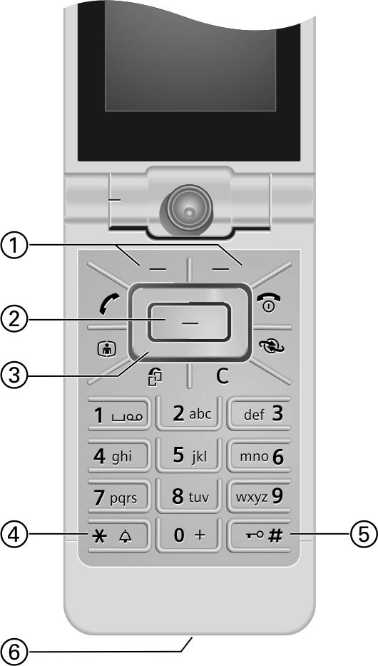 6 Översikt över telefonen 1 Displayknappar Knapparnas aktuella funktioner visas på huvuddisplayens nedersta rad som text /symboler.