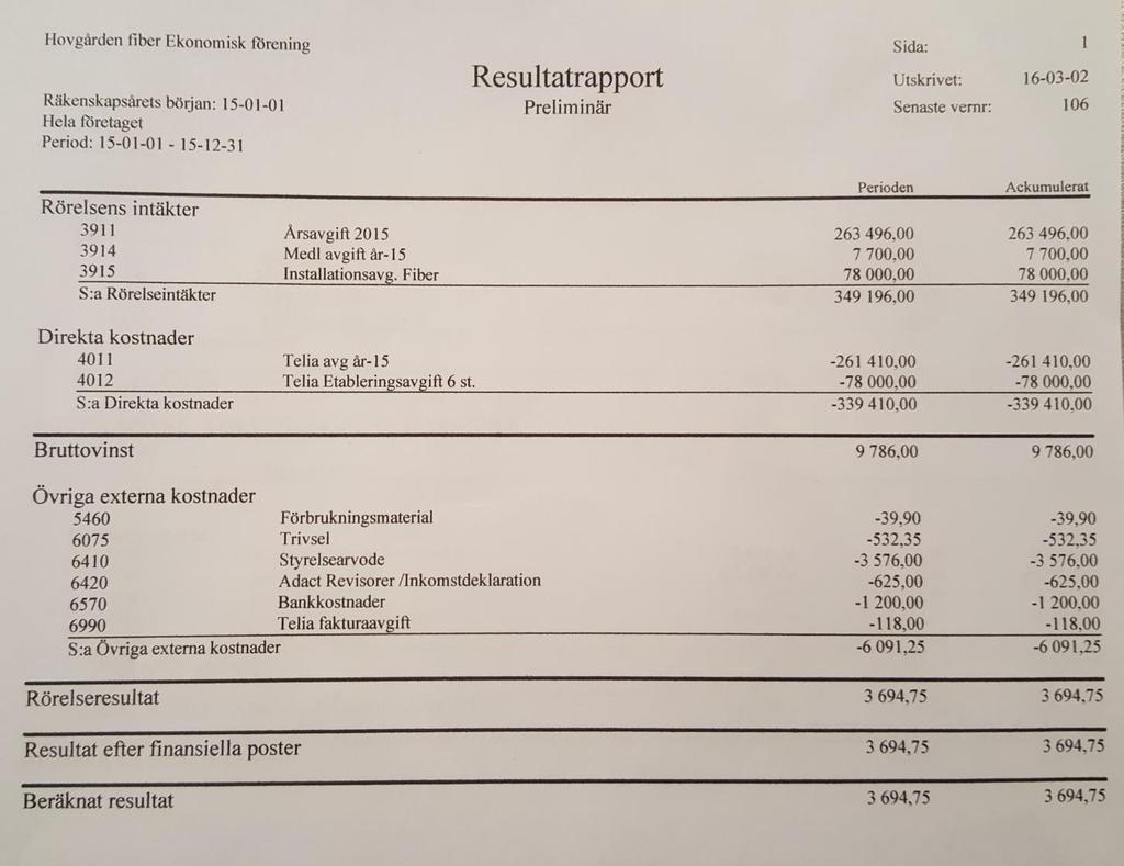 Årsmöte 2016-03-16 sida 7 Årsredovisning