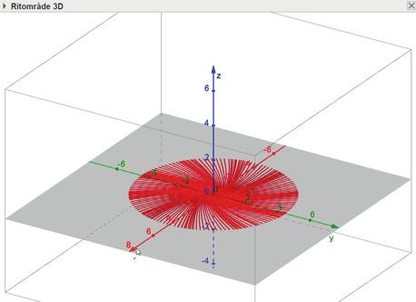 Ett naturligt sätt att rotera denna funktion är att använda kommandot Rotera[<Objekt>, <Vinkel>, <Rotationsaxel>].