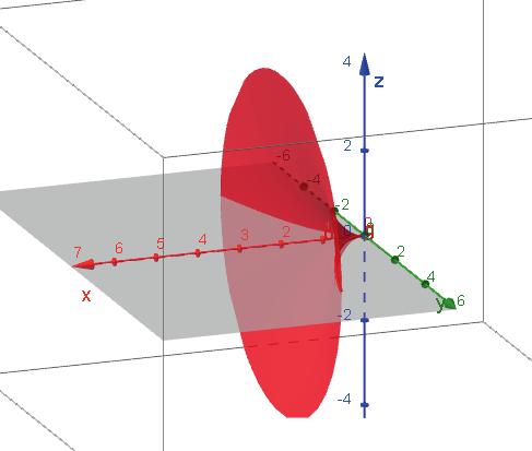 Genom att skapa en glidare för vinkeln α, välja animering på α, och välja Spår på g 1 så får vi rotationskroppen i figuren nedan till höger.