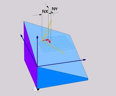 Vektor-definition (PLANE VECTOR) Välj SPECIELLA TNC-FUNKTIONER Välj TILTA BEARB.-PLAN, PLANE VECTOR -komponent basvektor?