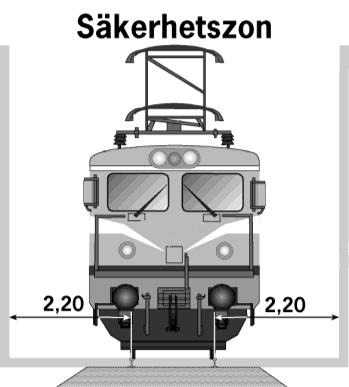 1.7 Säkerhetszon Längs varje spår ska det finnas ett fritt utrymme för att säkerställa säkerheten för trafikverksamheter på och invid spåret. I samband med arbeten, upplag m.m. tillämpas en säkerhetszon där det inte utan vidare får förekomma hindrande verksamhet.