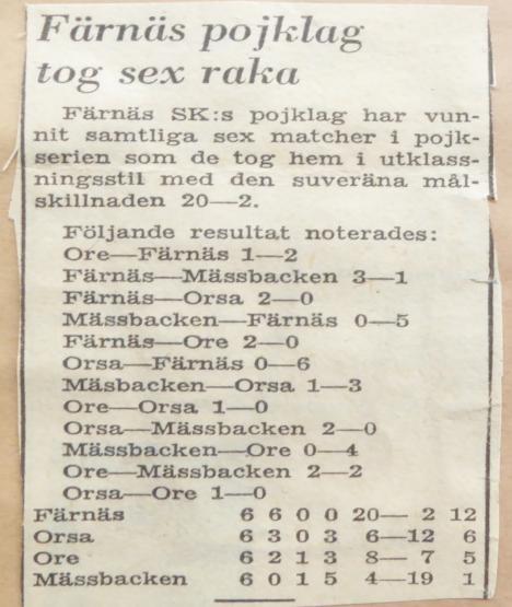 Lagen bestod av av pojkar som kommun instruktörerna Sandberg och Sallnäs tränat på resp. platser under den gångna sommaren. Matcherna spelades i form av en blixtturnering med speltiden 2x10 minuter.