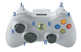 6 Figur 3: En bild av Xbox-kontrollen. Siffrorna finns förklarade i tabell 1 och 2 Tabell 1: Mappningen av Xbox-kontrollen i manuellt läge.