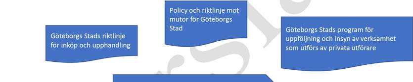 att anskaffa varor, tjänster eller byggentreprenader genom tilldelning av kontrakt. Lagen gäller även när en upphandlande myndighet anordnar en projekttävling.