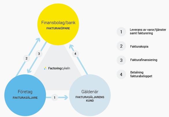 1. Inledning Det inledande avsnittet behandlar bakgrunden till de problem vi valt att studera med en problemdiskussion.