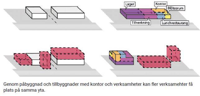 kan fastigheterna användas effektivare utan lastplatser och vändytor påverkas.