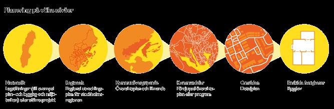 Översiktsplan 2040 Plan- och bygglagen Enligt plan- och bygglagen (PBL 2010:900) ska översiktsplanen ange inriktningen för den långsiktiga utvecklingen av den fysiska miljön.