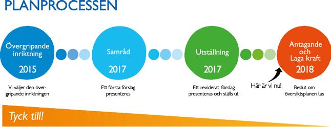 Inledning Österåkers kommun ska ska enligt uppdraget att ta fram en ny översiktsplan: vara väl förankrad politiskt och ett resultat av en bred medborgardialog innehålla tydliga mål, riktlinjer och