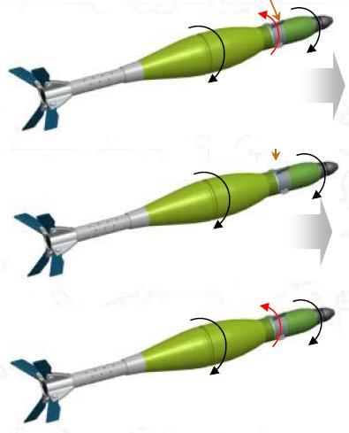 Konstruktion Styr och tänddelen består av tre delar varav den ena, tändröret, som är av den tidigare existerande modellen M734A1, har delats i två med de båda andra delarna mellan sig.