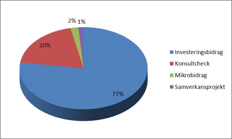 Diagram 2.2.1.