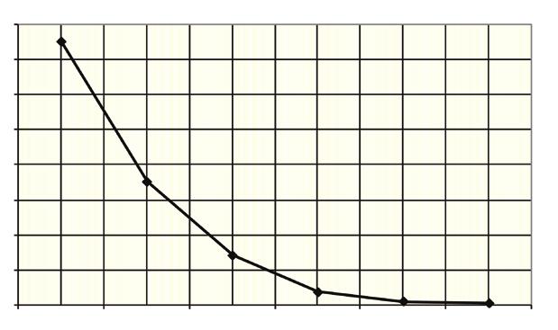 Där kan man läsa att i de flesta anläggningar är det krav på överspänningsskydd, i övriga fall krävs att det görs en riskanalys.