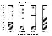 offshore waters out of sites 4 and 5, Figure 1), where a few thousand mergansers have