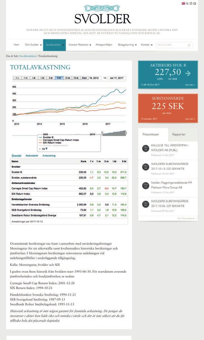 » Se senast publicerade substansvärde, aktieportfölj, pressreleaser och rapporter» Historisk totalavkastning på