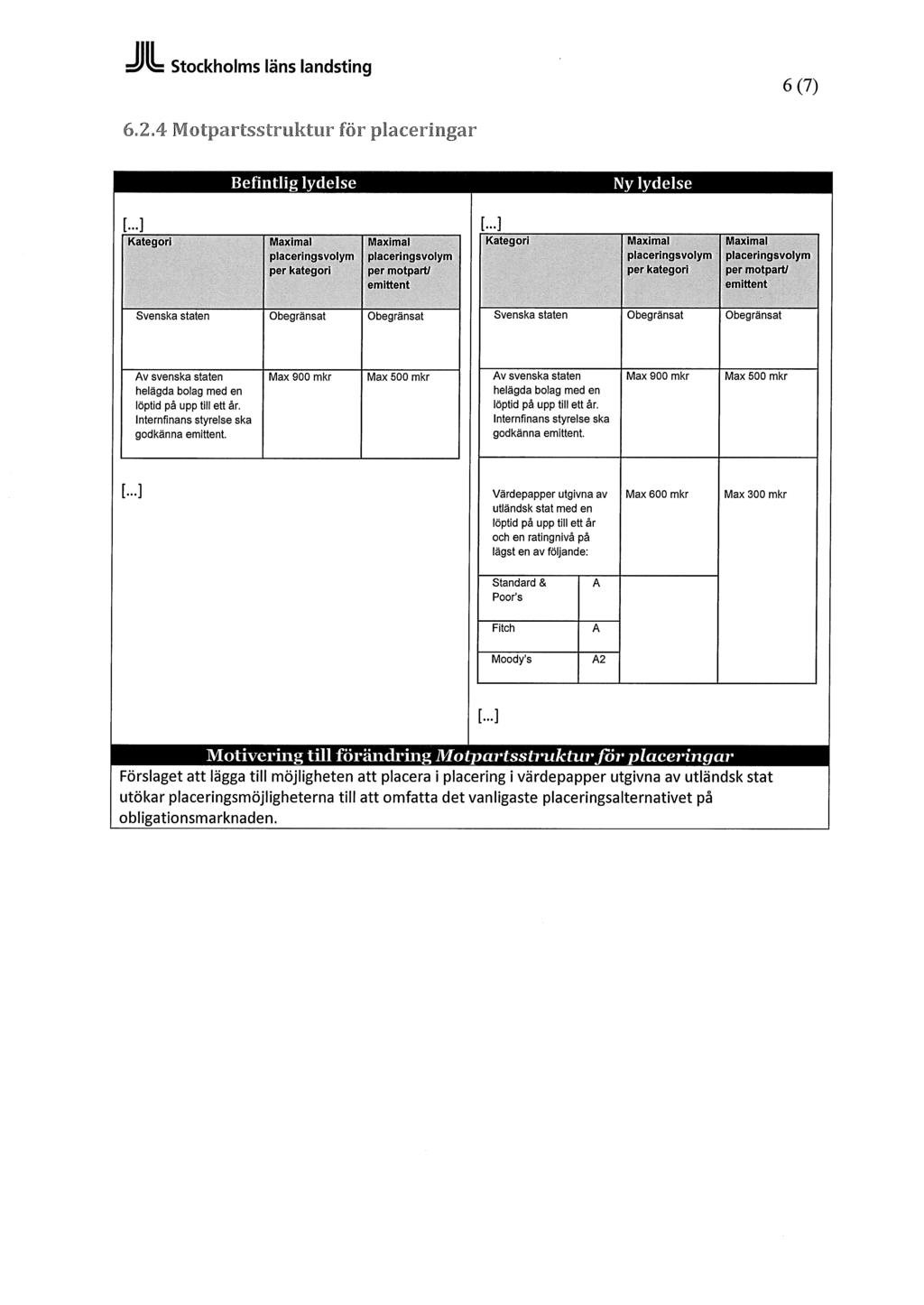 JIL Stockholms läns landsting 6(7) 6.2.